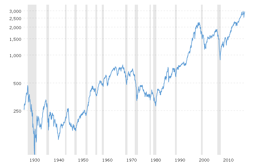 stock investing graph average returns
