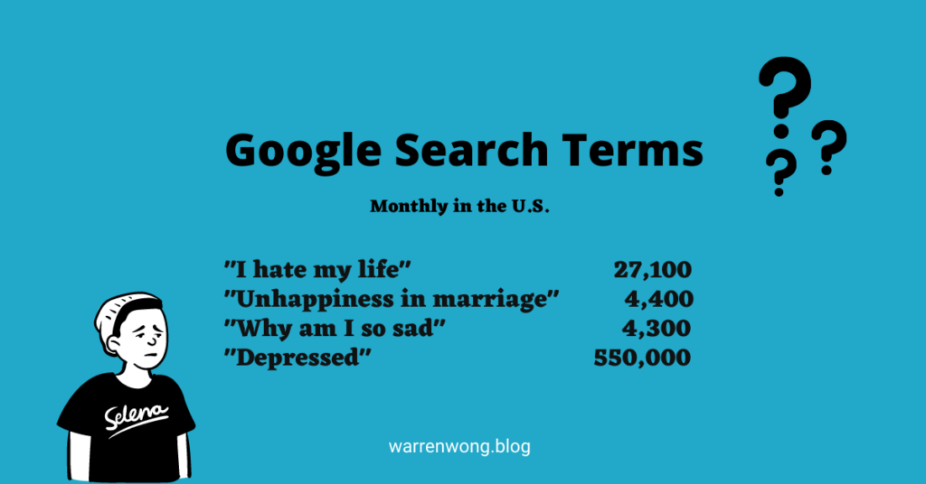 Google search terms sadness-and-depression in US per month