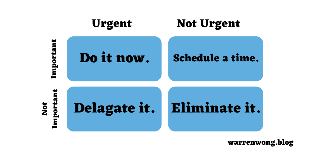 Eisenhower Decision matrix